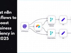 10 Best n8n Workflows to Boost Business Efficiency (January 2026)