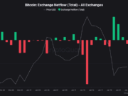 17,000 Bitcoin Hit Exchanges — Is a Deeper BTC Pullback to $80,000 Coming?