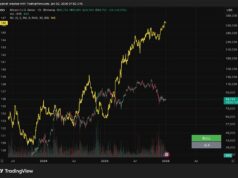 Crypto Market News Today, January 2: Bitcoin Price Closing $90K, Ethereum Blasts $3K as On-Chain Activity Hits Highs