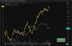 Crypto Market News Today, January 2: Bitcoin Price Closing $90K, Ethereum Blasts $3K as On-Chain Activity Hits Highs