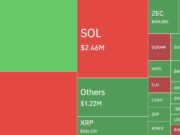 Hyperliquid Accounted for Bulk of $150M Long Liquidations During BTC Correction