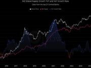 Weekly Crypto Market Update January 18th-22nd