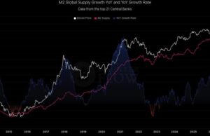 Weekly Crypto Market Update January 18th-22nd