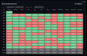 The Real ‘Uptober’ for Bitcoin May Start in February
