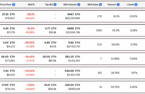 US Drops OpenSea Insider Trading Case: Could 2026 be the NFT Comeback year?