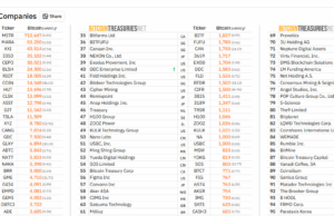Michael Saylor Buys $264M in Bitcoin BTC as Markets Panic