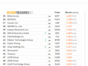 Metaplanet Plans $137M Bitcoin Buy Using Overseas Stock Deal