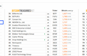 Metaplanet Plans $137M Bitcoin Buy Using Overseas Stock Deal