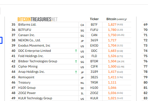 Metaplanet Plans $137M Bitcoin Buy Using Overseas Stock Deal