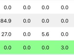 Bitcoin Logs Third Weekly Gain as ETF Money Quietly Flows In