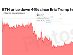 ETH has fallen nearly 50% since Eric Trump’s promotional tweet
