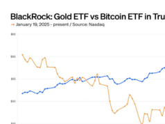 BlackRock ETFs: Gold outperforms bitcoin in Trump’s second term