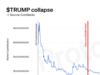 CHART: President Trump’s memecoin is doing poorly