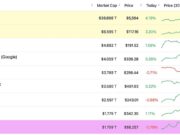 Crypto Market News Today, January 29: No Fed Rate Cut, US Shutdown Odds Falling, ETH USD Back Below $3K