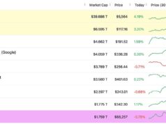 Crypto Market News Today, January 29: No Fed Rate Cut, US Shutdown Odds Falling, ETH USD Back Below $3K
