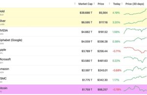 Crypto Market News Today, January 29: No Fed Rate Cut, US Shutdown Odds Falling, ETH USD Back Below $3K