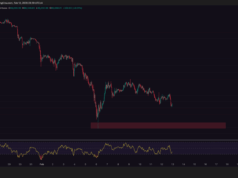 What This Week’s Inflation Data Could Mean for Bitcoin & Crypto