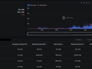 Trojan And Hyperliquid Integration: Trade Tesla, Gold and More