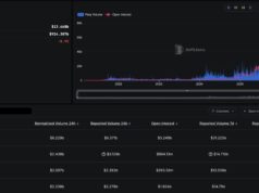 Trojan And Hyperliquid Integration: Trade Tesla, Gold and More