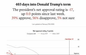 American Bitcoin Corp Down 90%: Trump’s Crypto Businesses Are Bleeding