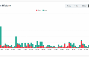 Bitcoin Price Bounces After -11% Weekend Drop as Weekday Buyers Return
