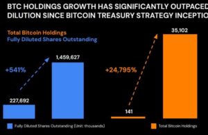 Metaplanet Continues To Buy The Dip Despite $619M Net Loss Driven By Bitcoin Write-Downs