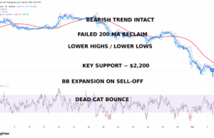 Ethereum Is Dying, Or Is This the Biggest Buy Signal of the Decade?