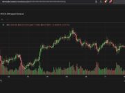 Running Thousands of Websockets for Real Time Prices, Chart on Solana