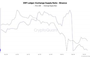 XRP Exchange Reserves Plunge: Whale Accumulation Underway?