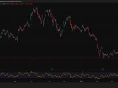Robinhood Announces $1.5Bn Share Buyback Amid 2026 Stock Struggles