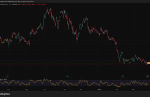 Robinhood Announces $1.5Bn Share Buyback Amid 2026 Stock Struggles