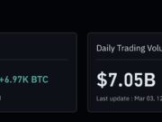Bitcoin ETFs See $458M Inflow: ‘Geopolitical Dip’ From Iran War?