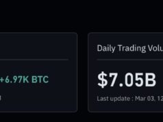 Bitcoin ETFs See $458M Inflow: ‘Geopolitical Dip’ From Iran War?