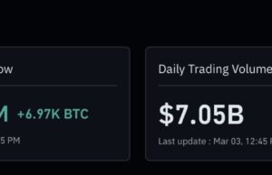 Bitcoin ETFs See $458M Inflow: ‘Geopolitical Dip’ From Iran War?