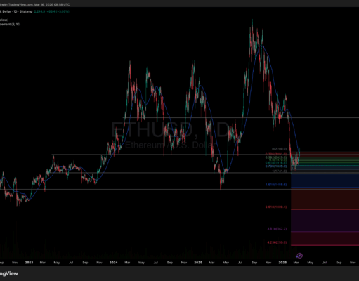 Ethereum Price $2,200 Recovery: Reversal Confirmed?