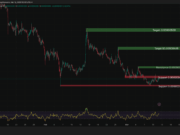 Pepe Price Analysis: Why April Could See a 200% ROI (And the Risks)