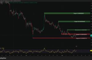 Pepe Price Analysis: Why April Could See a 200% ROI (And the Risks)