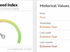 ZCash Price Leads Pre-FOMC Rally: Here’s Why ZEC USD Is Pumping and Next Buy