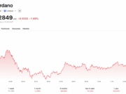 Hyperliquid Closes in on Cardano: Is HYPE Price On Verge of Pump to $50?