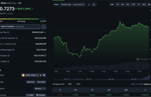 What is SIREN Crypto? SIREN Price Tops Gainers in 22% Pump – Next Stop $1?