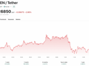 SIREN Crypto Defies Market Gravity with +150% Surge