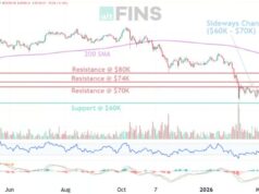 Is Now the Best Time to Buy Bitcoin and Altcoins?