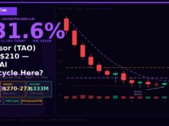 Bittensor (TAO) Just Surged 31% in 7 Days — Is the AI Crypto Supercycle Actually Here?