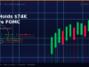 Bitcoin at $74K Before FOMC — Will BTC Break Out or Break Down?