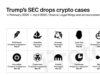 Crypto cases Trump’s SEC has paused and dismissed in 2025