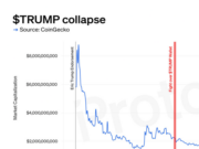 CHART: President Trump’s memecoin is doing poorly