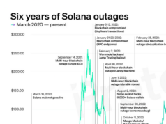 CHART: Solana survived six years of near-death experiences