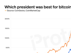 CHART: Which US president was best for bitcoin?