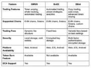 BullX vs GMGN vs DBot (March 2026)