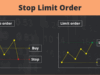 What is Stop Limit Order? Binance Spot Limit